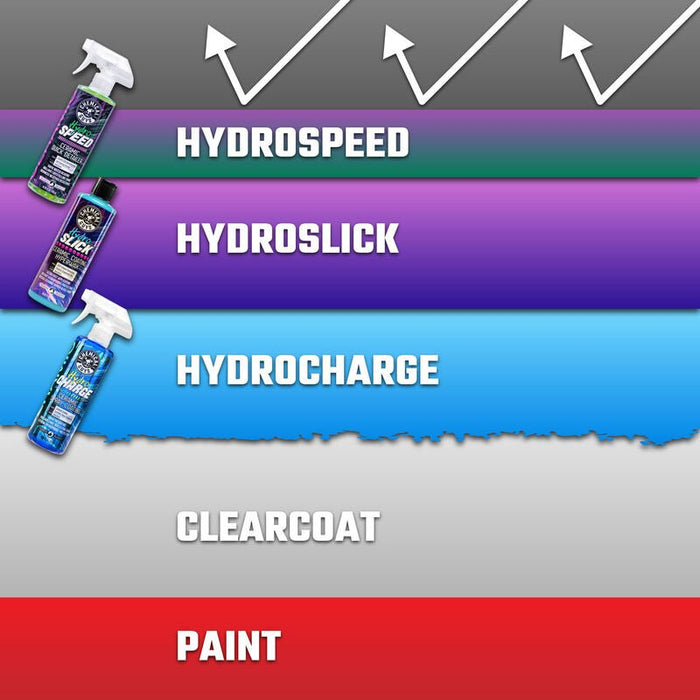 Hydrospeed Ceramic Quick Detailer - (16oz, 473ml) - Lovecars - Chemical Guys - Ceramic - 2 months - WAC23316 - 842850106514